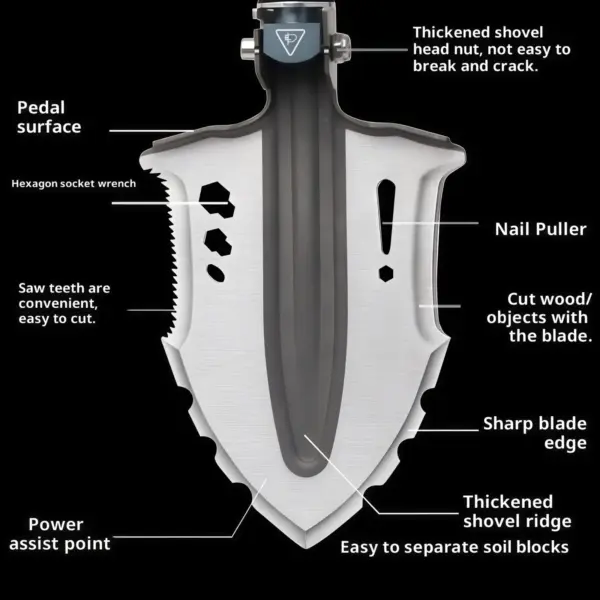 S17铲头说明 副本.webp